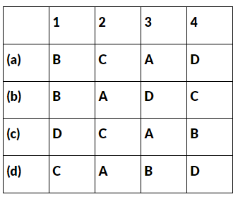 NCERT Solutions for Class 10 Civics Chapter 3 - Gender, Religion and Caste