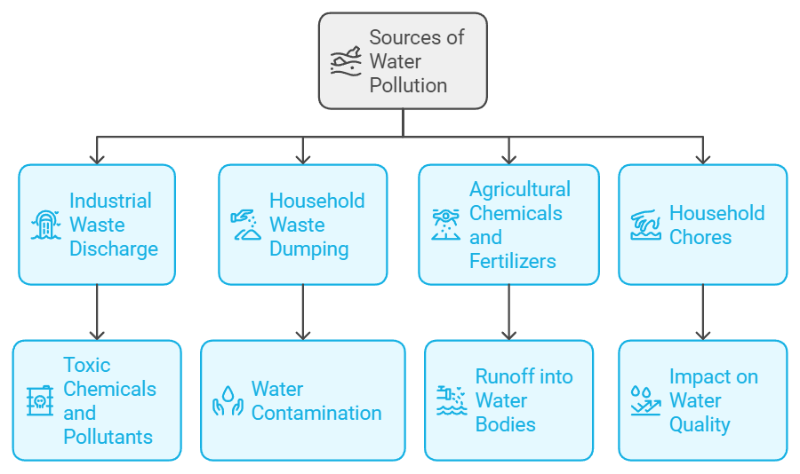 Environment & Sustainable Development Class 12 Economics