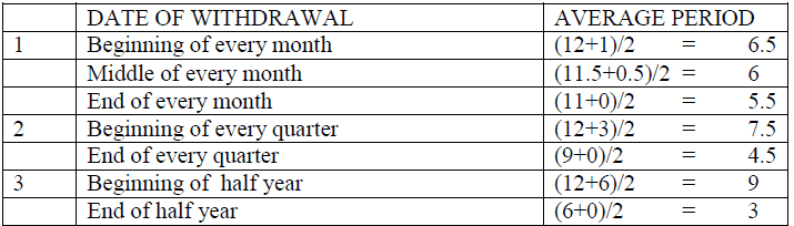 Short Answer Questions - Accounting for partnership firms: Fundamentals | Accountancy Class 12 - Commerce