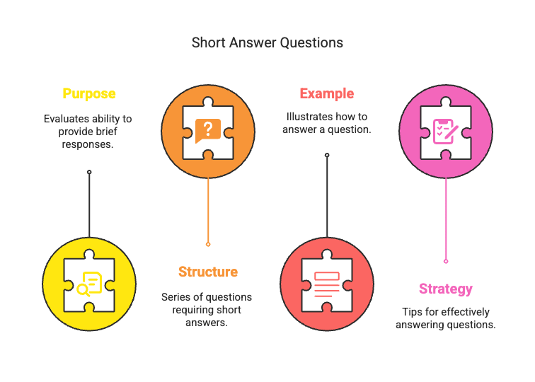 IELTS Listening: Mastering Question Types | Listening for IELTS
