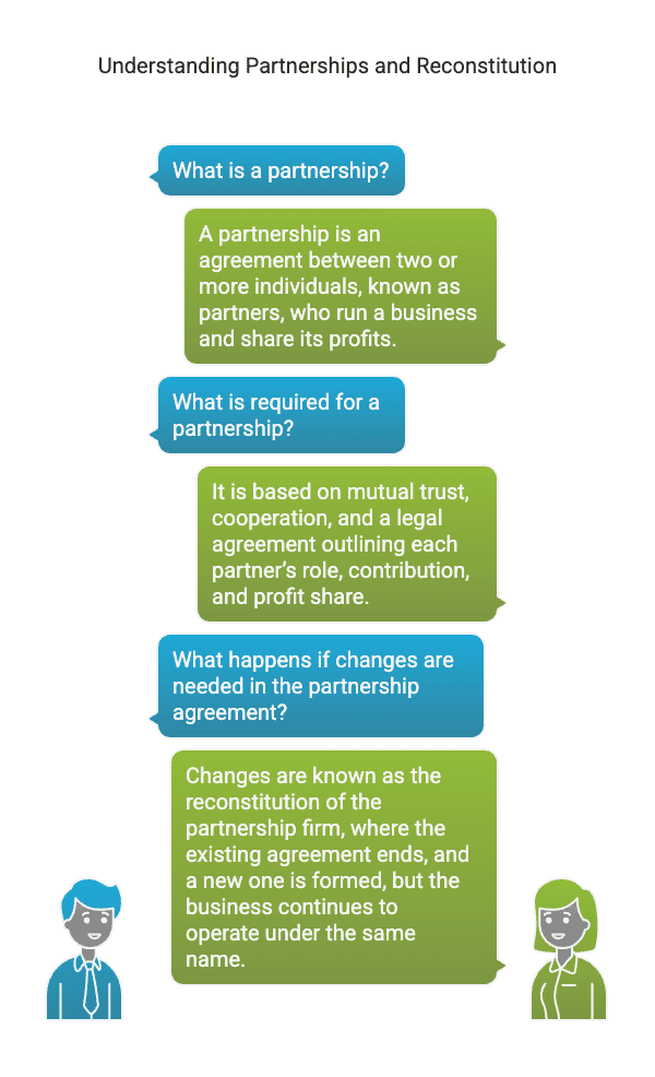Reconstitution of a Partnership Firm: Admission of a Partner Chapter Notes | Accountancy Class 12 - Commerce