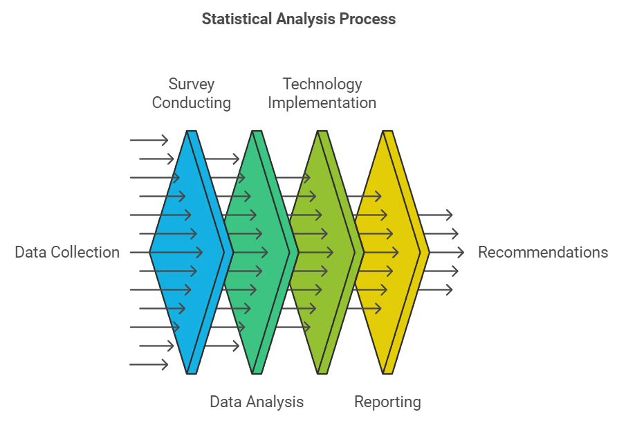 Use of Statistical Tools Class 11 Economics
