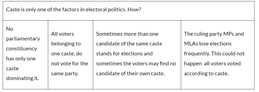Class 10 Social Science Key Concepts - Chapter 4 Gender and Politics