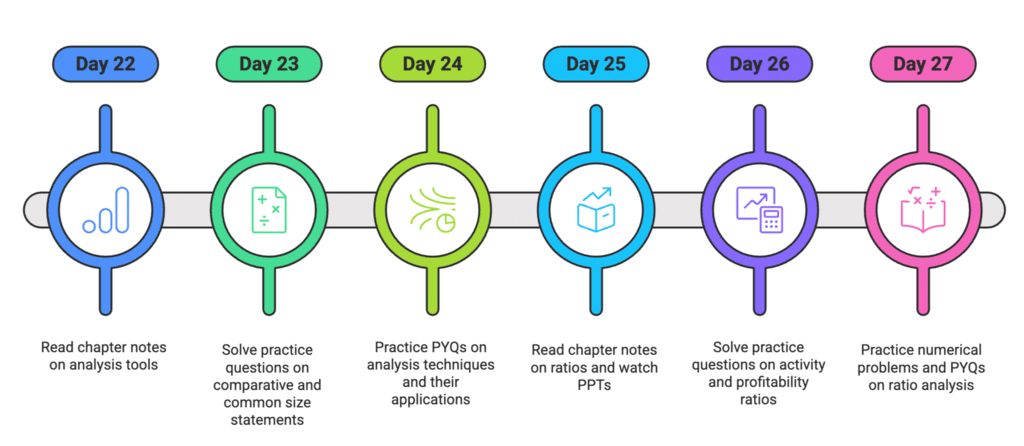 30-Days Timetable for Accountancy Class 12 (CBSE) | Accountancy Class 12 - Commerce