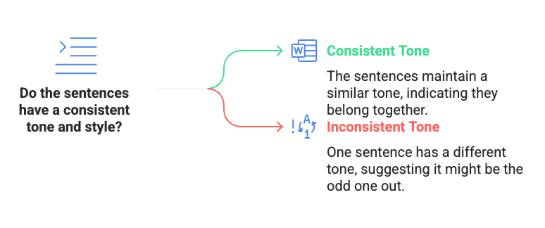 6 Golden Rules for Odd Sentence Out | Verbal Ability & Reading Comprehension (VARC) - CAT