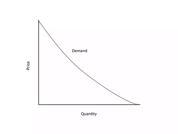 Consumer`s Equilibrium and Demand (Theory of Consumer Behaviour) Class 12 Economics