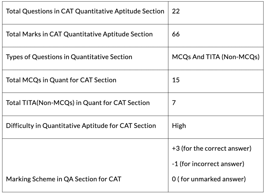 Advice to Aspirants - CAT: Quantitative Aptitude | Quantitative Aptitude (Quant)