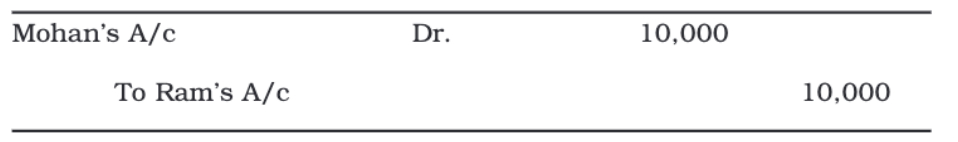 Trial Balance and Rectification of Errors Chapter Notes | Accountancy Class 11 - Commerce