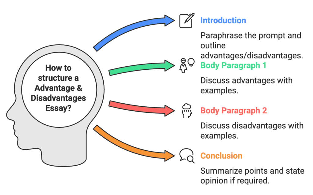 What to Keep in Mind When Writing This Type of Essay