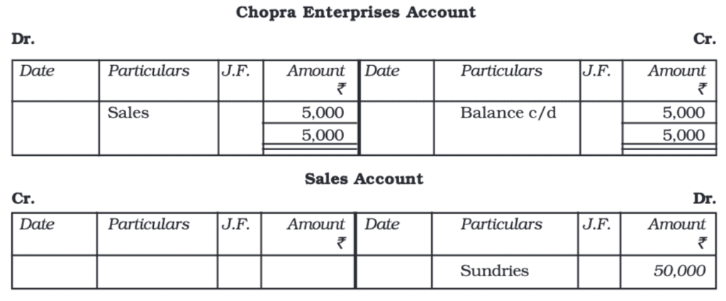 Trial Balance and Rectification of Errors Chapter Notes | Accountancy Class 11 - Commerce