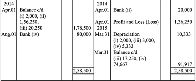 NCERT Solution (Part - 2) - Depreciation, Provisions and Reserves | Accountancy Class 11 - Commerce