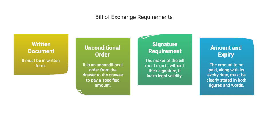NCERT Solution (Part - 1) - Bills of Exchange | Accountancy Class 11 - Commerce