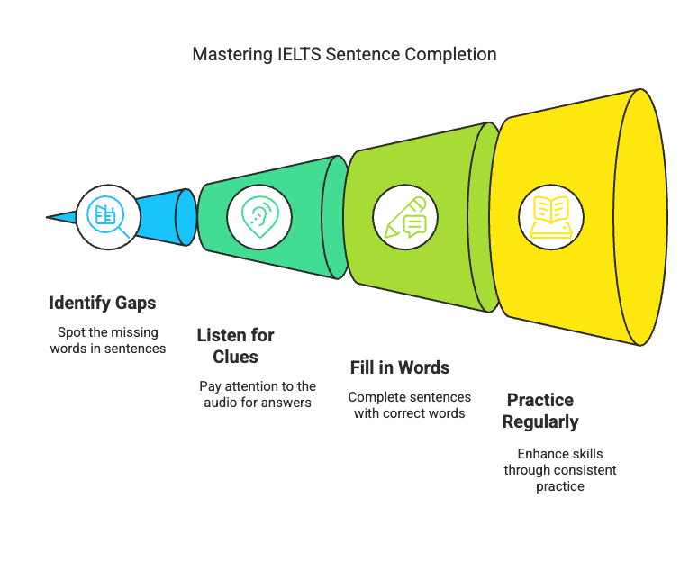 What Are Sentence Completion Questions?