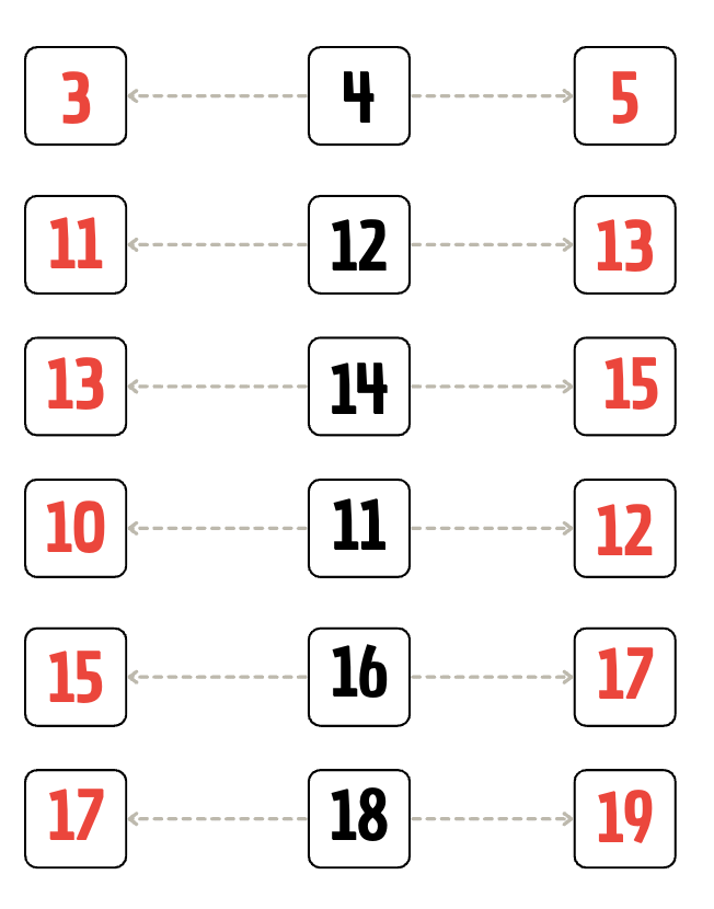 Numbers Class 1 Notes Maths Chapter 11