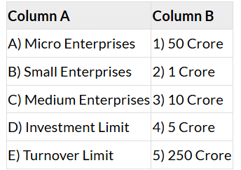 Worksheet: Small Business | Business Studies (BST) Class 11 - Commerce
