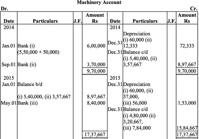 NCERT Solution (Part - 2) - Depreciation, Provisions and Reserves | Accountancy Class 11 - Commerce