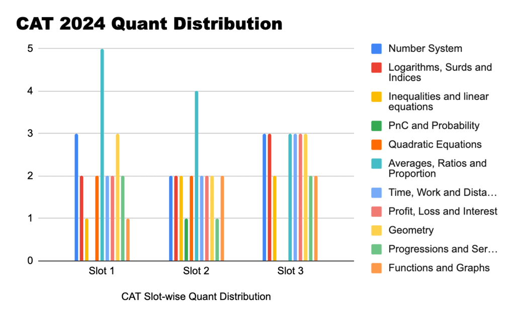 Advice to Aspirants - CAT: Quantitative Aptitude | Quantitative Aptitude (Quant)