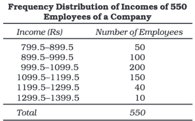 Organisation of Data Class 11 Economics