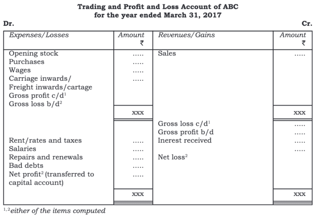 Financial Statements - I Chapter Notes | Accountancy Class 11 - Commerce
