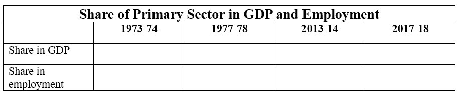 NCERT Solutions for Class 10 Economics Chapter 2 - Sectors of the Indian Economy