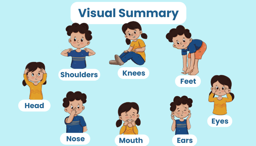 Two Little Hands Summary Class 1 English Mridang