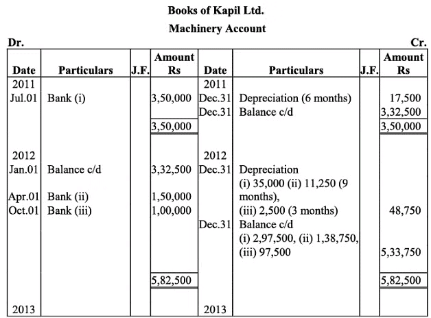 NCERT Solution (Part - 2) - Depreciation, Provisions and Reserves | Accountancy Class 11 - Commerce