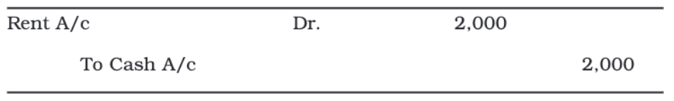 Trial Balance and Rectification of Errors Chapter Notes | Accountancy Class 11 - Commerce
