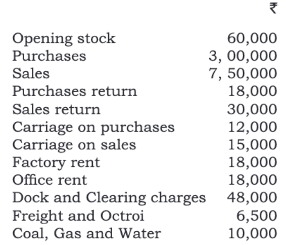 Financial Statements - I Chapter Notes | Accountancy Class 11 - Commerce