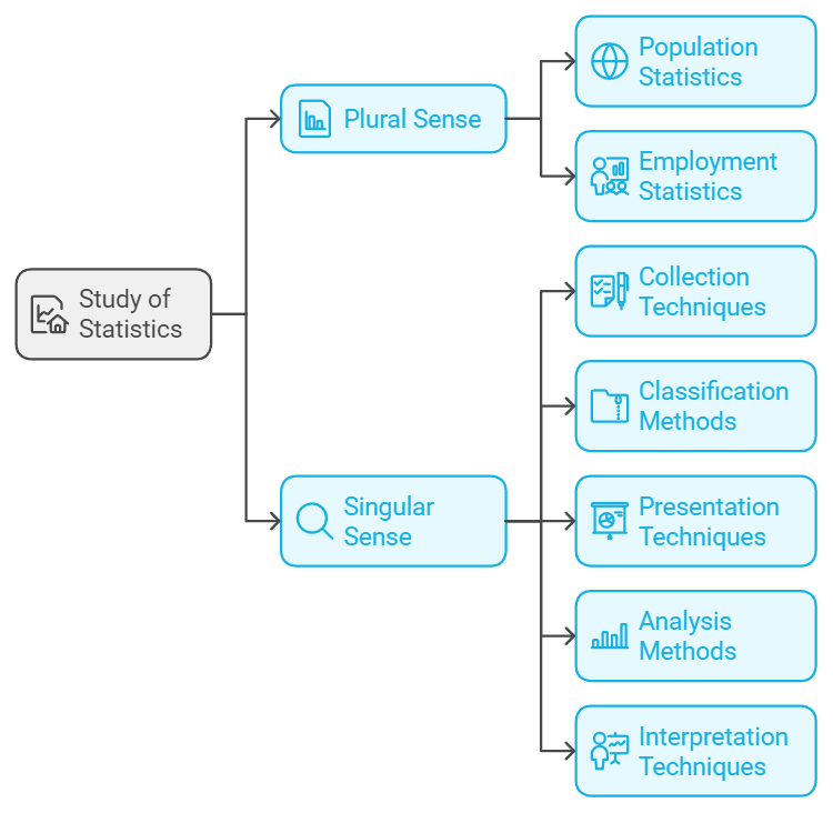 Introduction (Statistics for Economics) Class 11 Economics