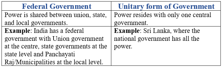 NCERT Solutions for Class 10 Civics Chapter 2 - Federalism