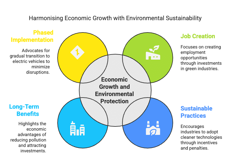 Higher Order Thinking Skills - Environment and Sustainable Development | Economics Class 12 - Commerce