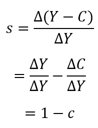 Determination of Income and Employment Class 12 Economics