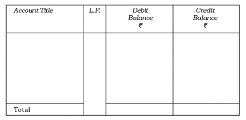 Key Notes: Trial Balance and Rectification of Errors | Accountancy Class 11 - Commerce
