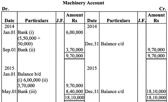 NCERT Solution (Part - 2) - Depreciation, Provisions and Reserves | Accountancy Class 11 - Commerce