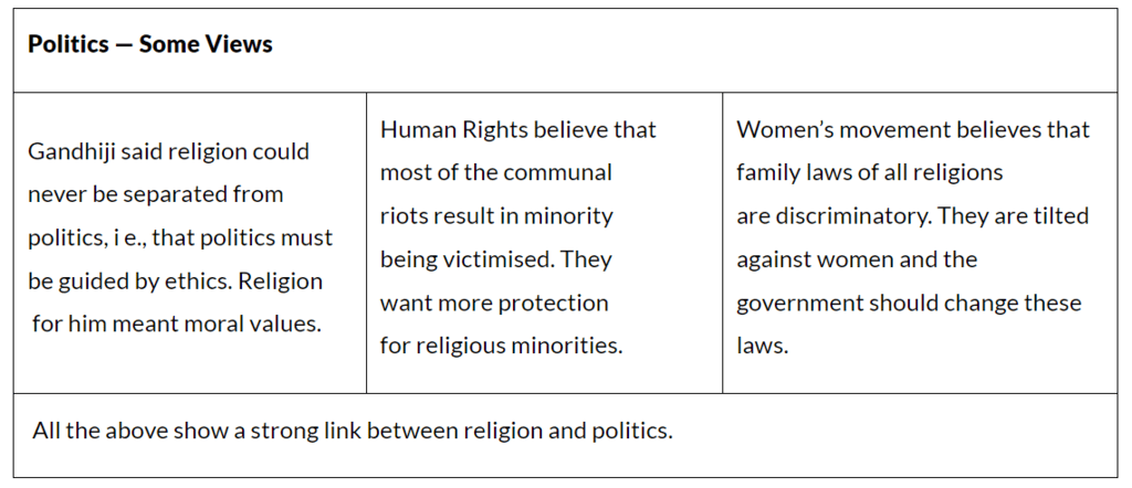Class 10 Social Science Key Concepts - Chapter 4 Gender and Politics