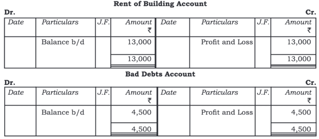 Financial Statements - I Chapter Notes | Accountancy Class 11 - Commerce