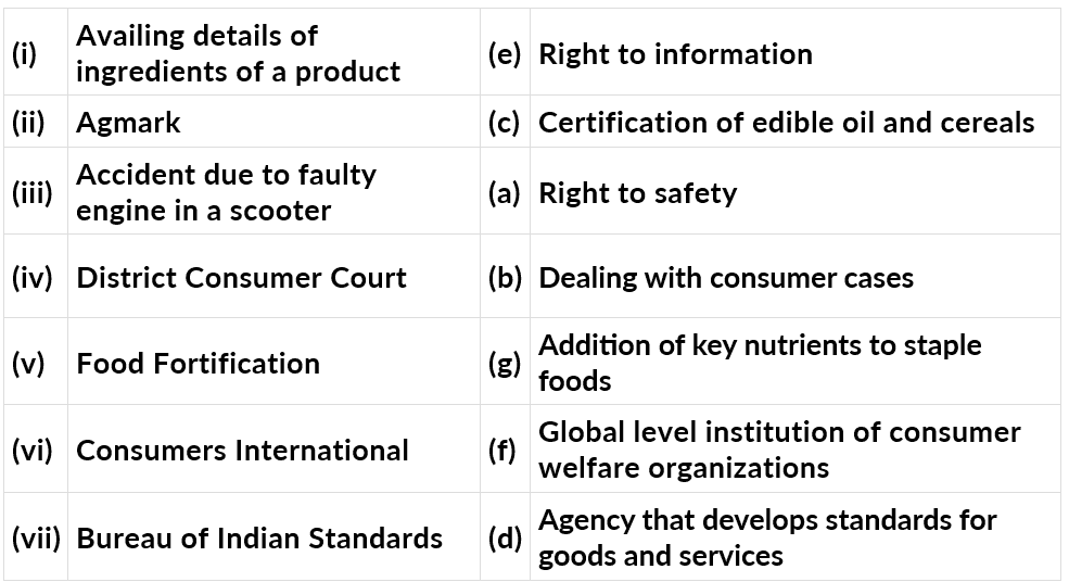 NCERT Solutions for Class 10 Economics Chapter 5 - Consumer Rights