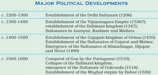 An Imperial Capital Class 12 History