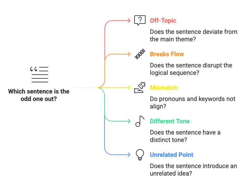 6 Golden Rules for Odd Sentence Out | Verbal Ability & Reading Comprehension (VARC) - CAT