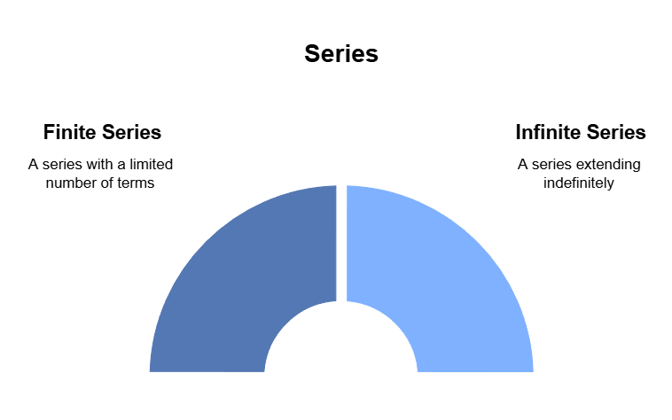 Sequence and Series | Quantitative Aptitude for CA Foundation