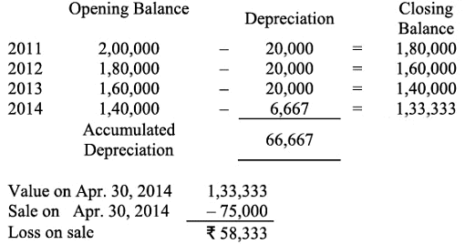 NCERT Solution (Part - 2) - Depreciation, Provisions and Reserves | Accountancy Class 11 - Commerce