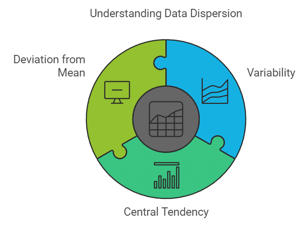 Measures of Dispersion Class 11 Economics