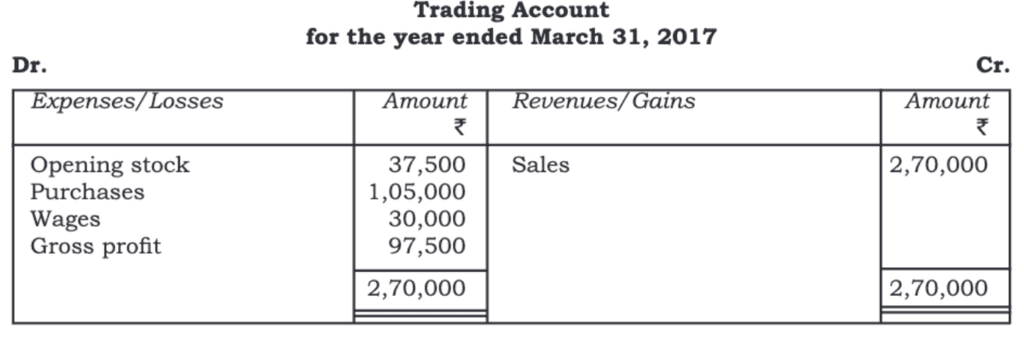 Financial Statements - I Chapter Notes | Accountancy Class 11 - Commerce