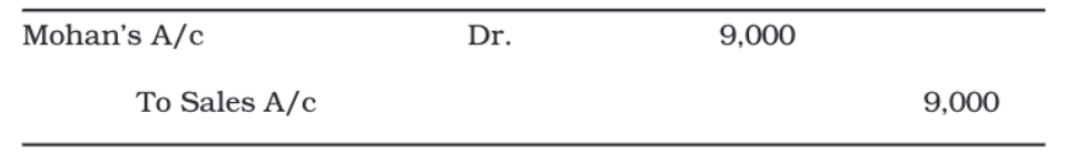 Trial Balance and Rectification of Errors Chapter Notes | Accountancy Class 11 - Commerce