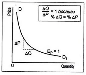Theory Of Demand (Theory of Consumer Behaviour) Class 12 Economics