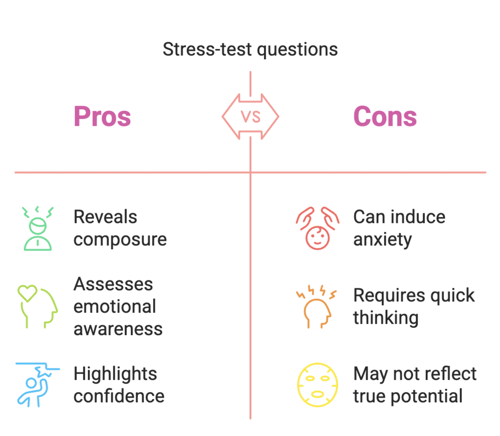 Mastering Stress and Tricky Questions in CAT Interviews: Staying Calm Under Pressure | CAT Interview Preparation Guide