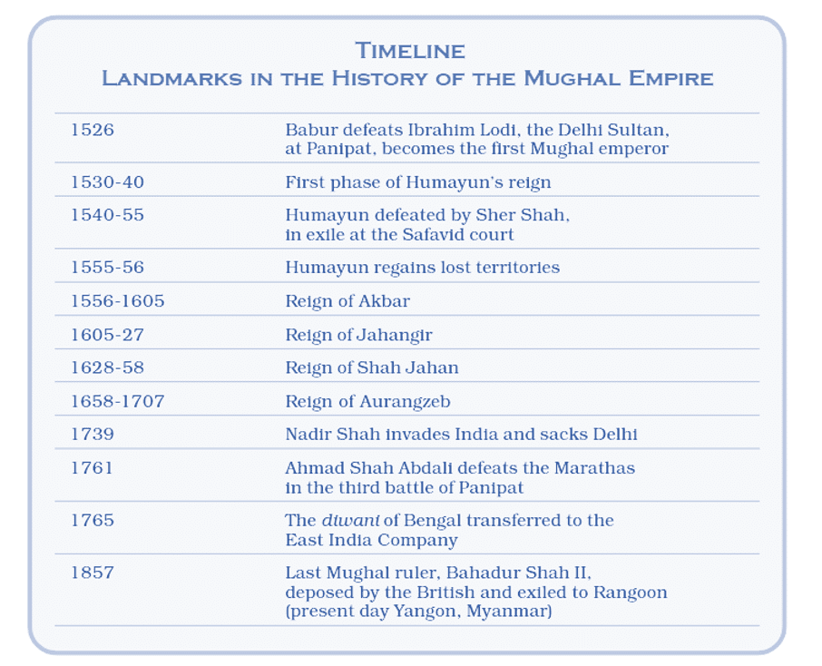 Landmarks in the History of the Mughal Empire