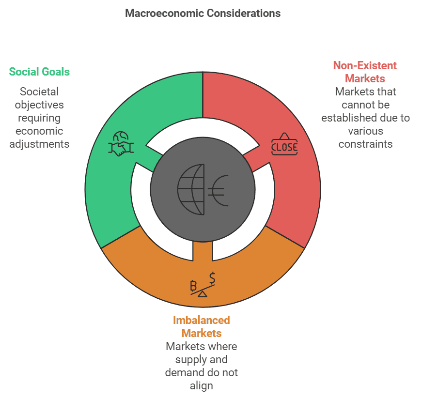 Introduction to Macroeconomics Chapter Notes | Economics Class 12 - Commerce