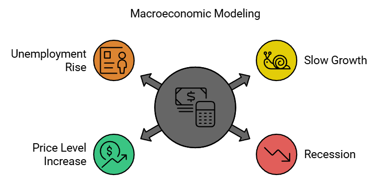 Determination of Income and Employment Class 12 Economics