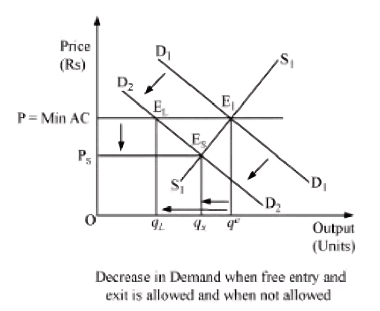 NCERT Solutions for Class 11 Economics - Market Equilibrium